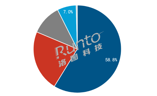 极米闯入商用投影圈，松下另起炉灶！这市场还有戏吗？